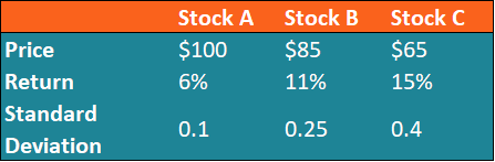 Portfolio Variance: Understanding Risk and Diversification