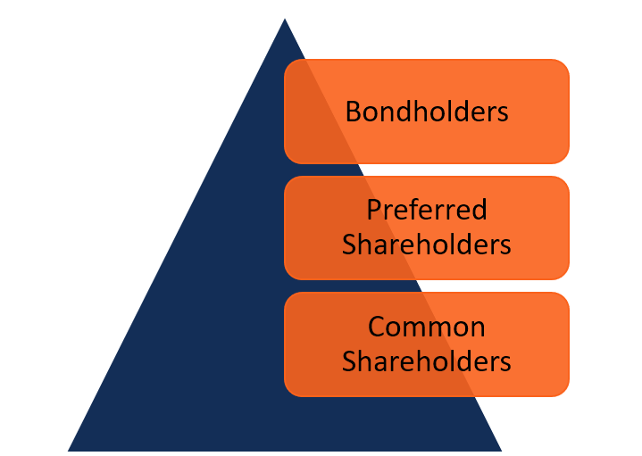 Preferred Shares: A Comprehensive Guide for Investors