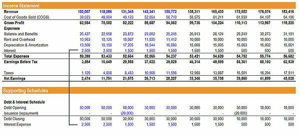 Prepayment Explained: Types, Benefits & Financial Analysis