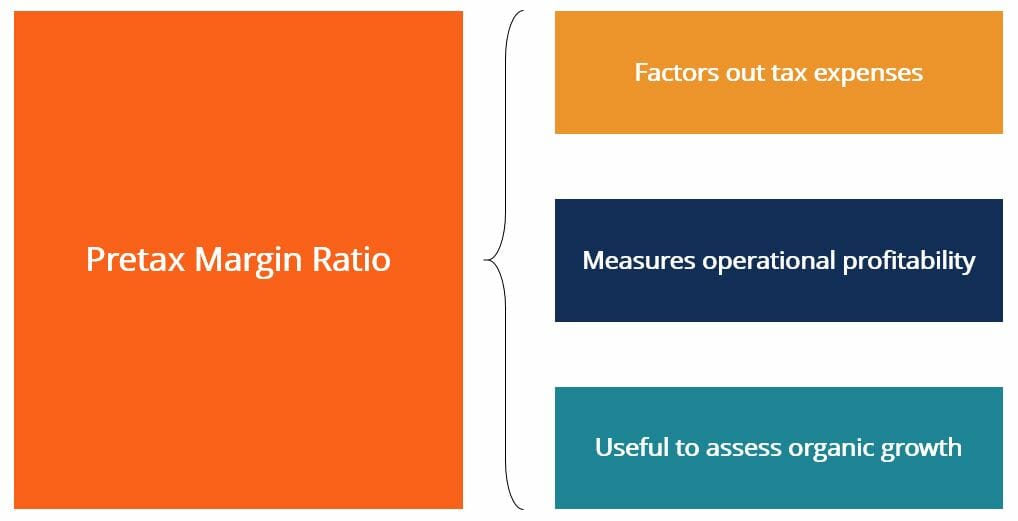 Pretax Margin Ratio: Definition & Analysis | Financial Insights