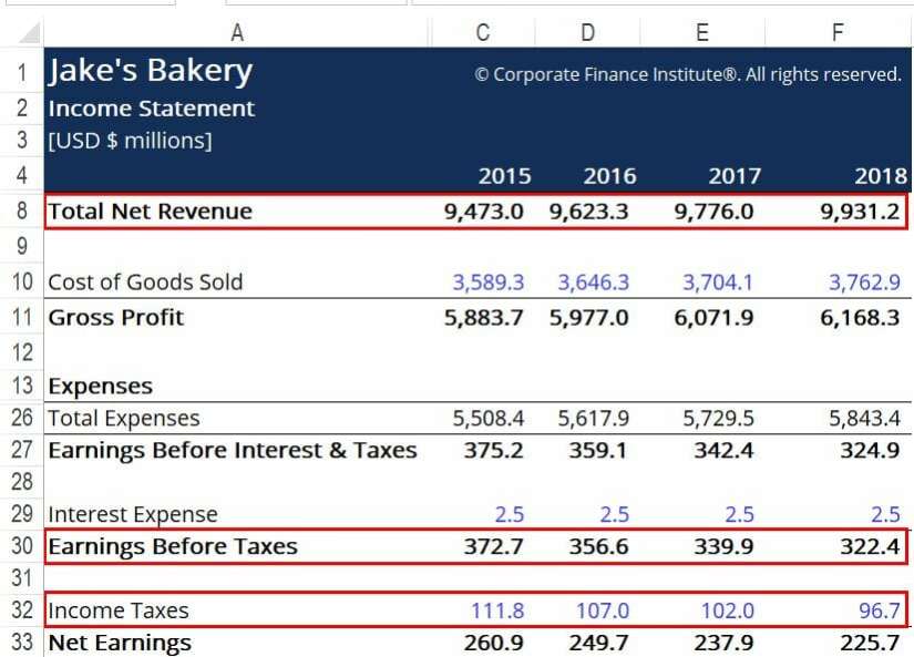 Pretax Margin Ratio: Definition & Analysis | Financial Insights