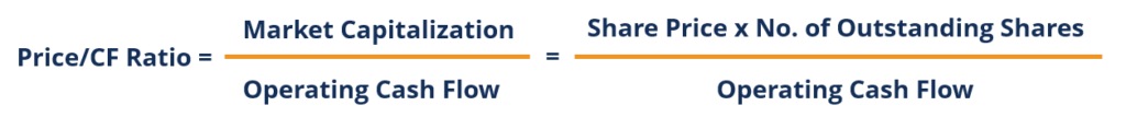 Price-to-Cash Flow Ratio (P/CF): Definition & Analysis