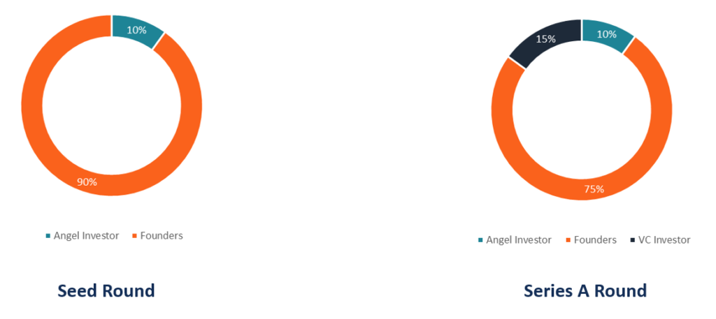 Pro-Rata Rights: Understanding Investor Ownership in Funding Rounds