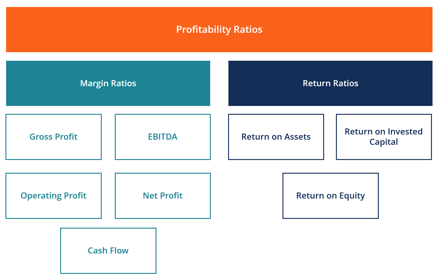 Understanding Profitability Ratios: A Comprehensive Guide