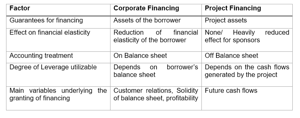 Project Finance: A Comprehensive Overview & Analysis