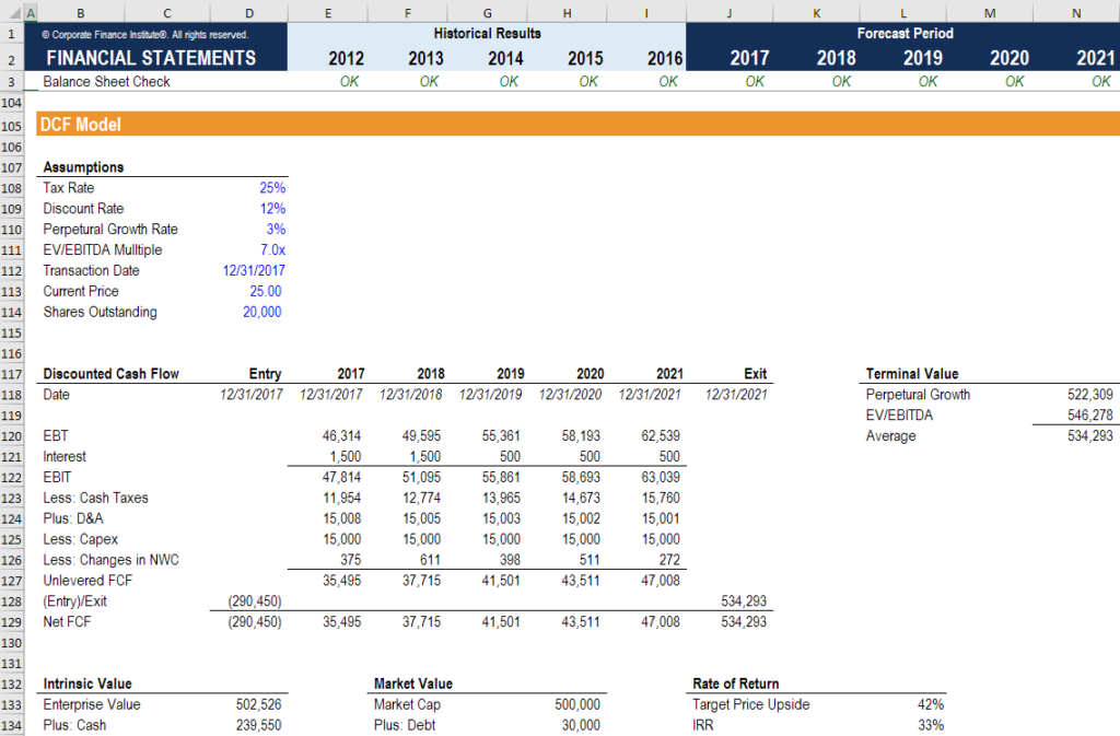 Understanding Profitability Ratios: A Comprehensive Guide