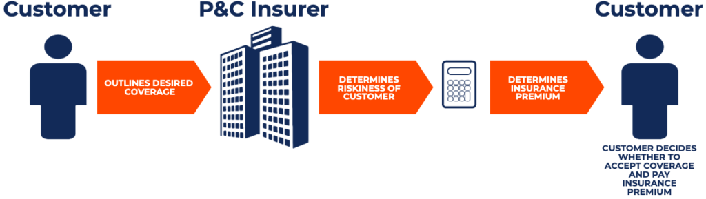 Understanding Property & Casualty (P&C) Insurance: A Comprehensive Guide
