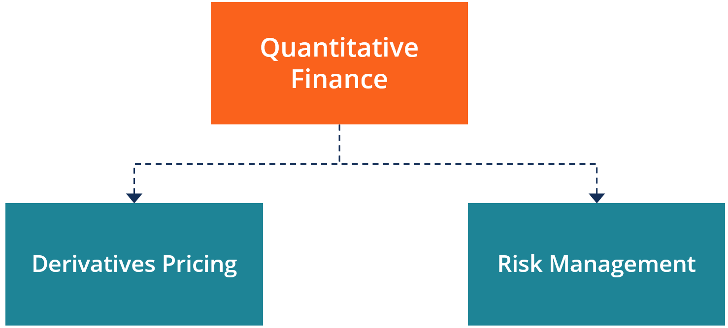 Quantitative Finance: Models, Data & Market Analysis