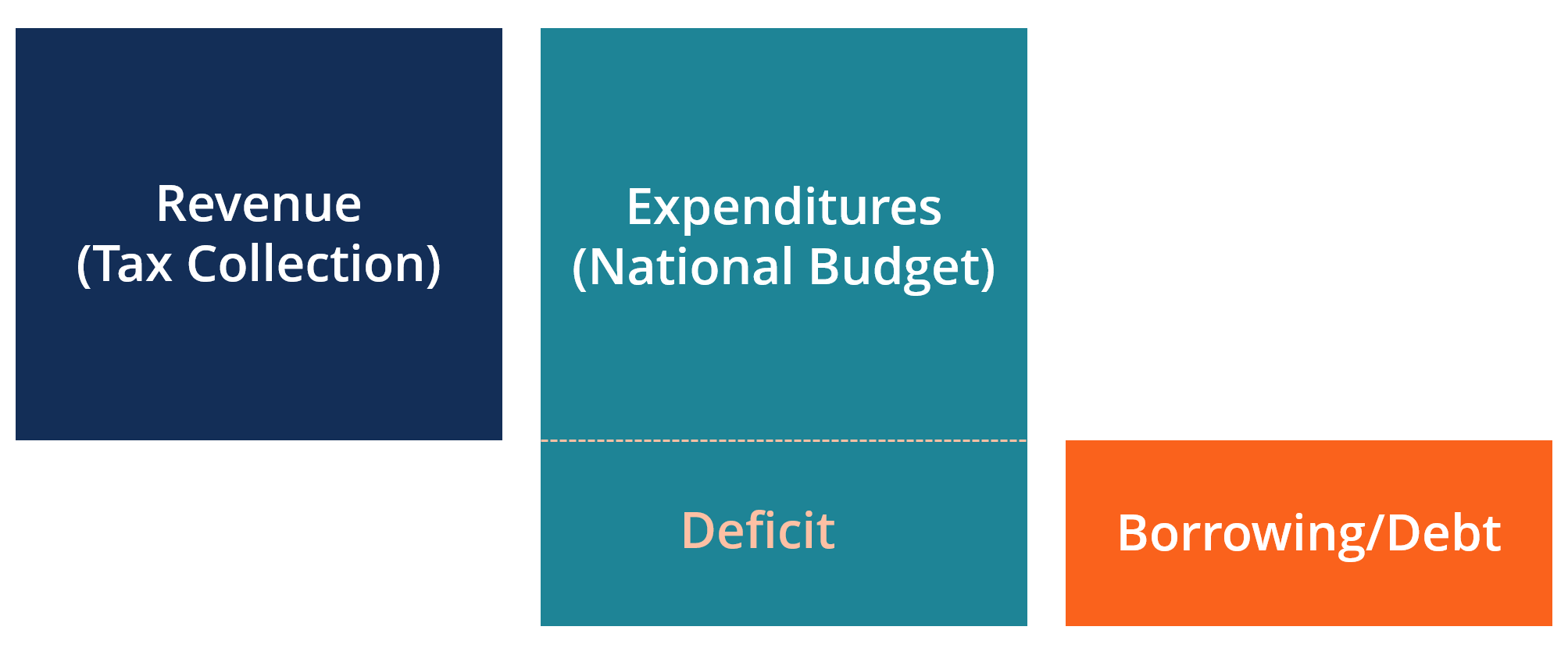 Public Finance: A Comprehensive Overview - Revenue, Spending & Management