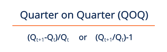 Understanding Quarter-over-Quarter (QoQ) Growth: A Comprehensive Guide