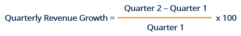 Understanding Quarterly Revenue Growth: Definition & Calculation