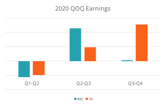 Understanding Quarter-over-Quarter (QoQ) Growth: A Comprehensive Guide