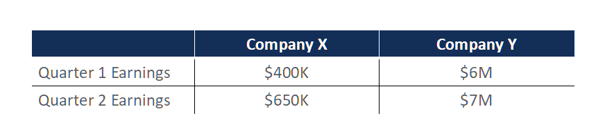 Understanding Quarter-over-Quarter (QoQ) Growth: A Comprehensive Guide