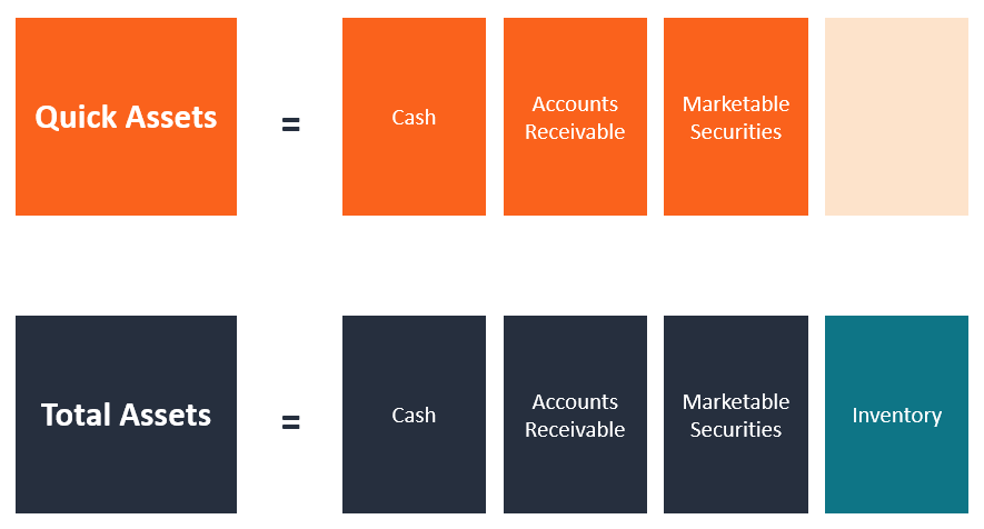 Understanding Quick Assets: Definition & Examples