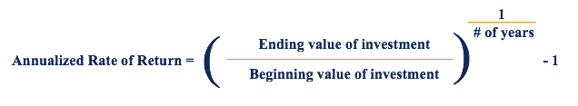 Understanding Rate of Return: A Comprehensive Guide