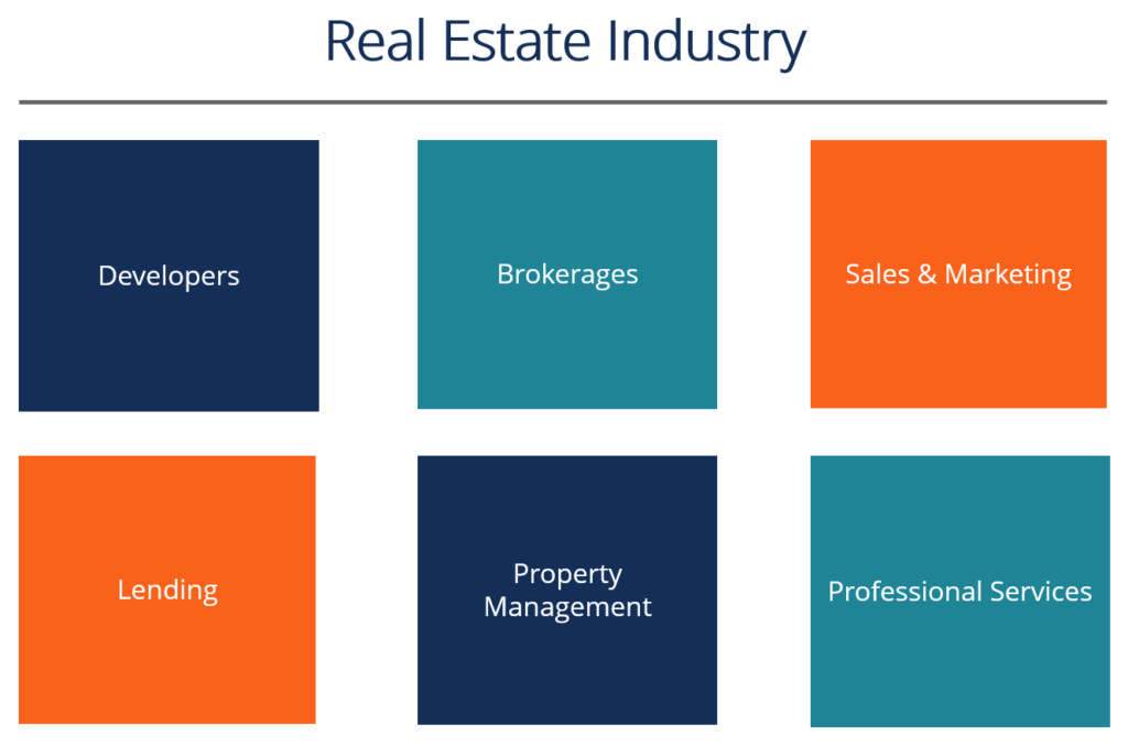 Understanding Real Estate: Definition, Types & Key Concepts