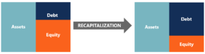 Recapitalization: Definition, Types & Benefits | [Your Company Name]