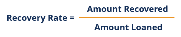 Understanding Recovery Rate: A Key Metric in Credit Risk