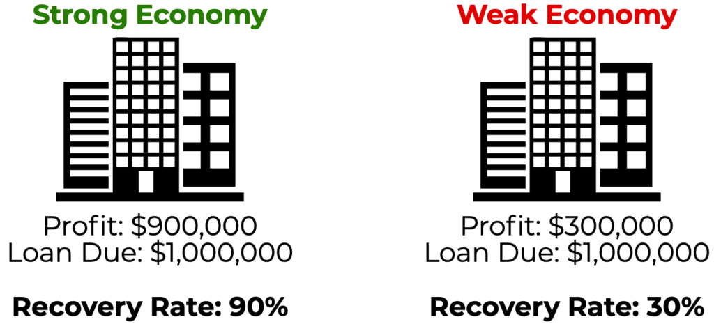 Understanding Recovery Rate: A Key Metric in Credit Risk