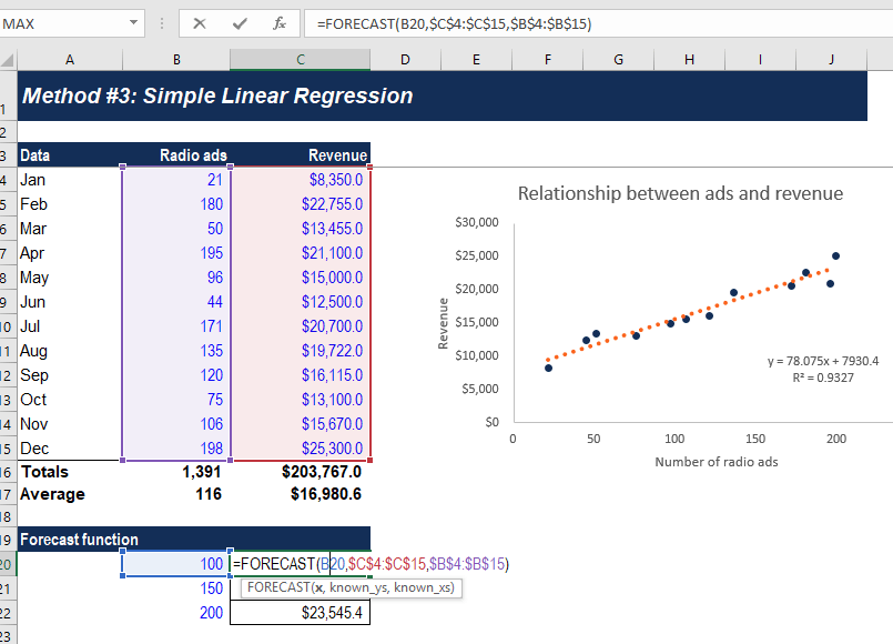 Regression Analysis: A Comprehensive Guide to Understanding Relationships