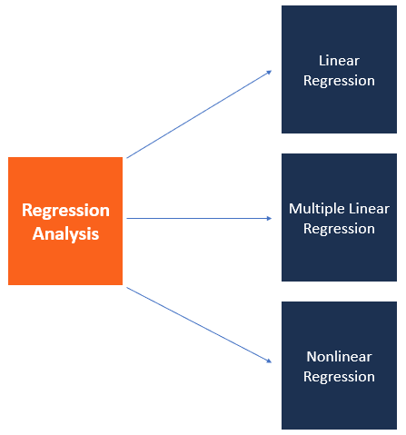 Regression Analysis: A Comprehensive Guide to Understanding Relationships