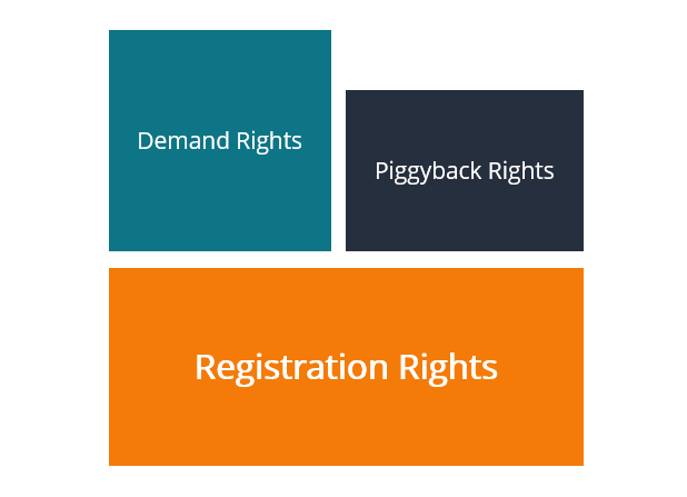 Understanding Registration Rights: Investor Protection & SEC Compliance