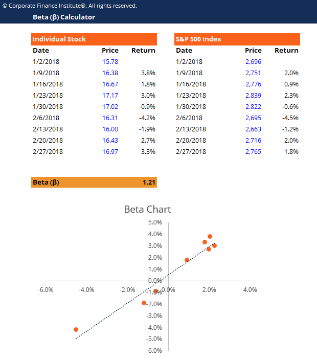 Regression Analysis: A Comprehensive Guide to Understanding Relationships