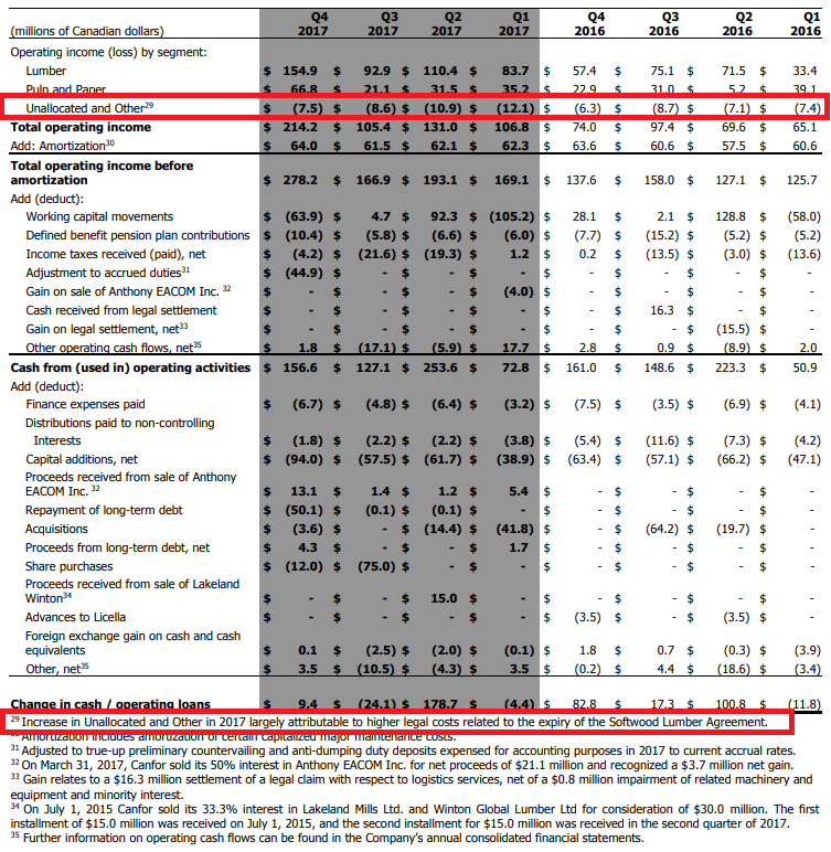 Understanding Regulatory Risk: Impacts & Mitigation
