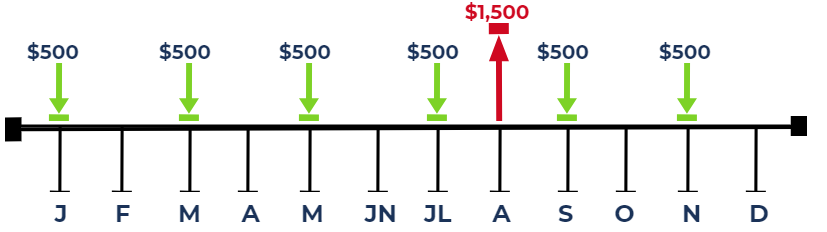Reserve Funds: A Comprehensive Guide for Businesses & Individuals