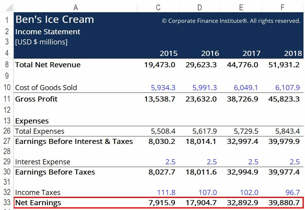 Return on Common Equity (ROCE): Definition & Importance