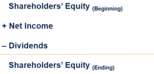 Return on Equity (ROE): Definition & Calculation | [Your Company Name]