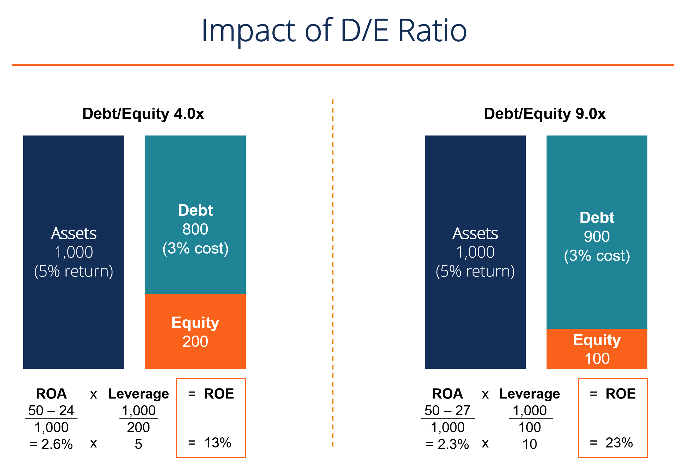 Return on Equity (ROE): Definition & Calculation | [Your Company Name]