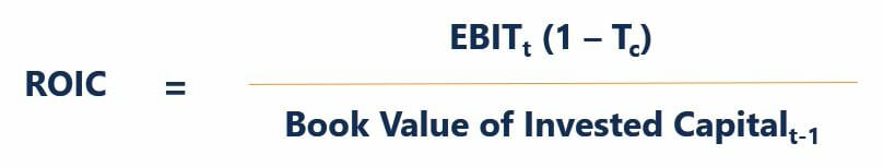 Return on Invested Capital (ROIC): Definition & Calculation