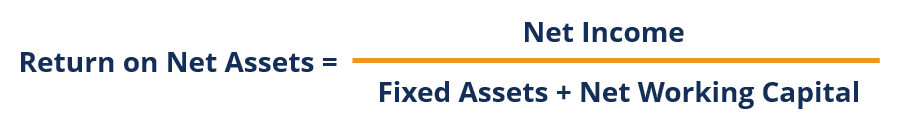 Return on Net Assets (RONA): Definition & Significance