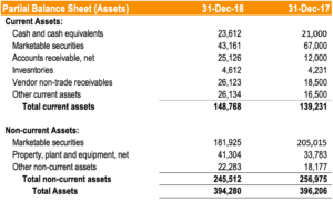Return on Net Assets (RONA): Definition & Significance