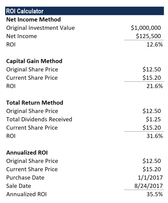 Understanding Return on Investment (ROI): A Comprehensive Guide