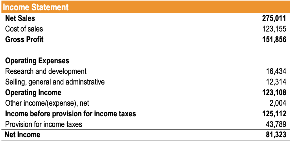 Return on Net Assets (RONA): Definition & Significance