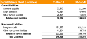 Return on Net Assets (RONA): Definition & Significance
