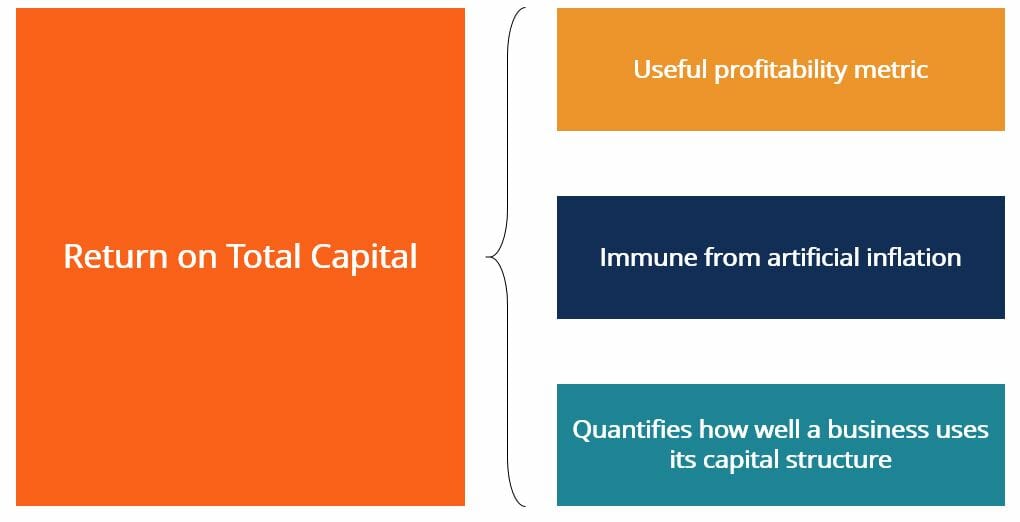 Return on Total Capital (ROTC): Definition & Calculation