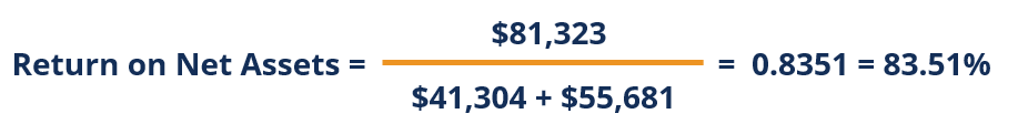 Return on Net Assets (RONA): Definition & Significance