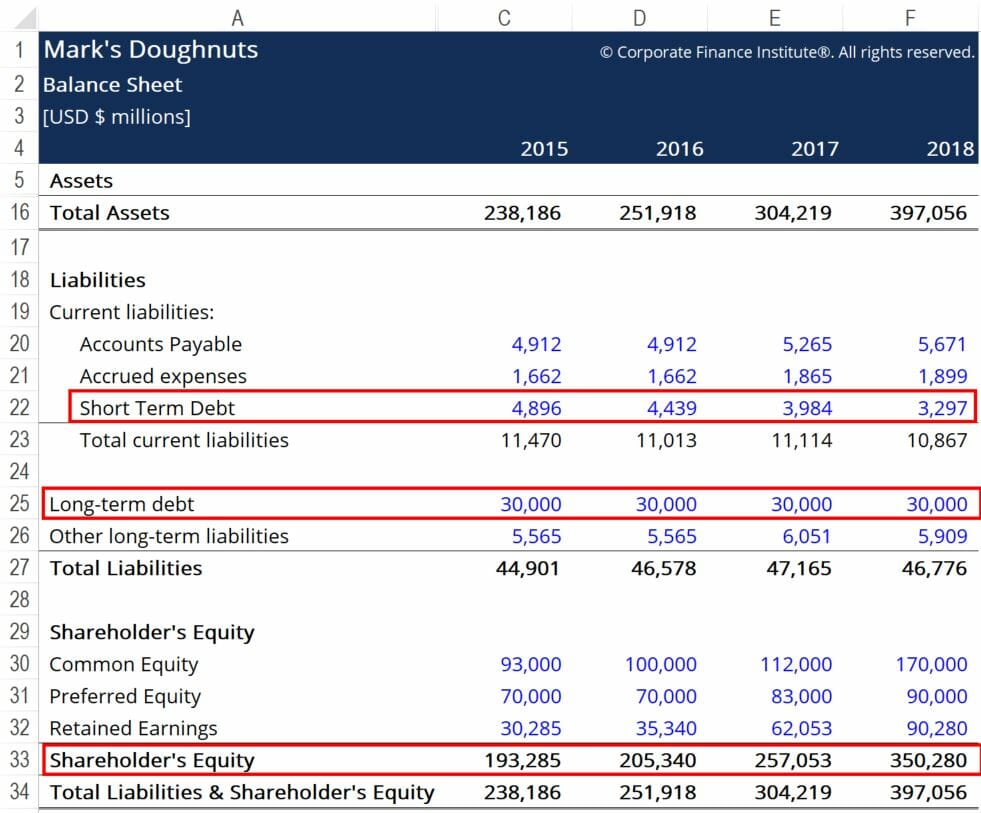 Return on Total Capital (ROTC): Definition & Calculation