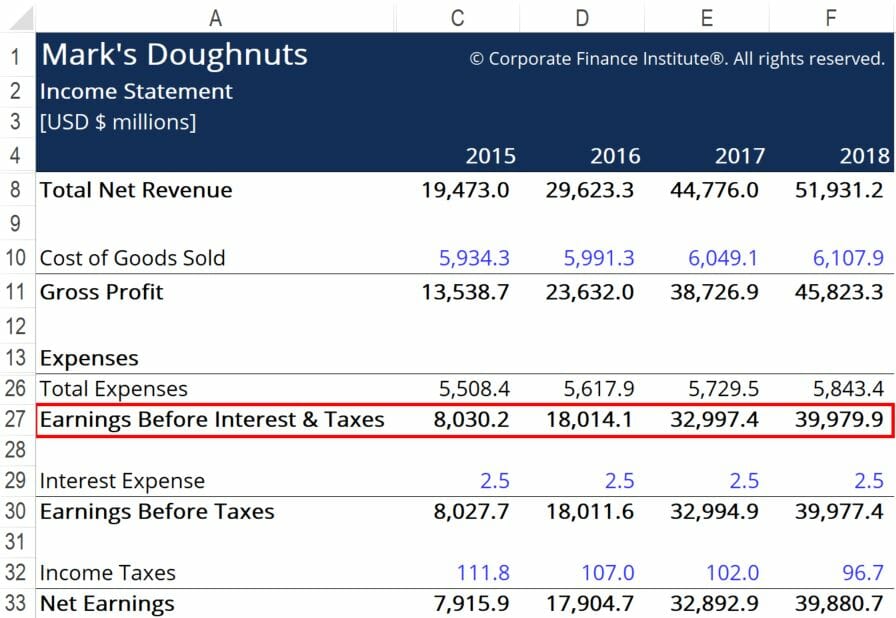 Return on Total Capital (ROTC): Definition & Calculation