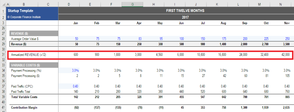 Revenue Run Rate: Definition & Calculation | [Your Company Name]