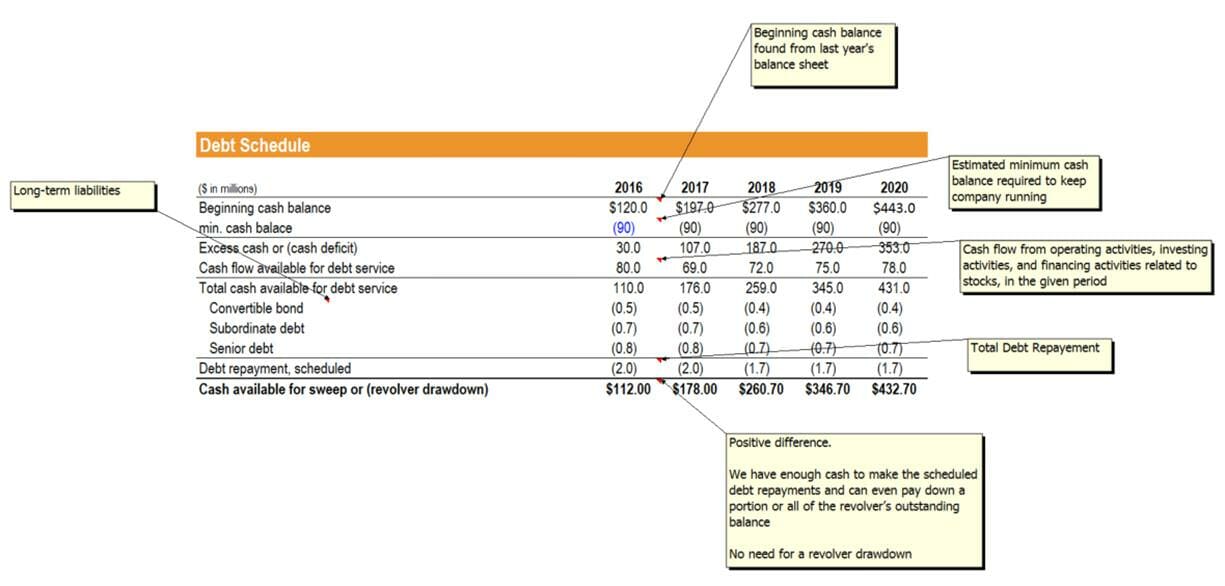 Revolving Credit Facility: Definition & Business Benefits