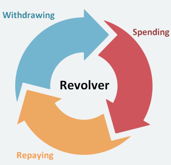 Revolving Credit Facility: Definition & Business Benefits