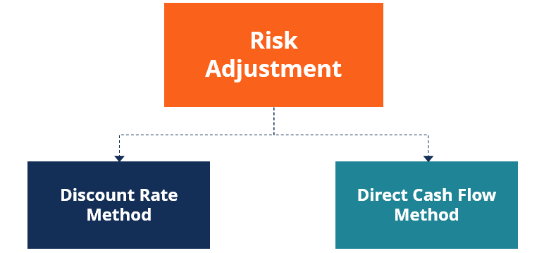 Understanding Financial Risk: A Comprehensive Guide