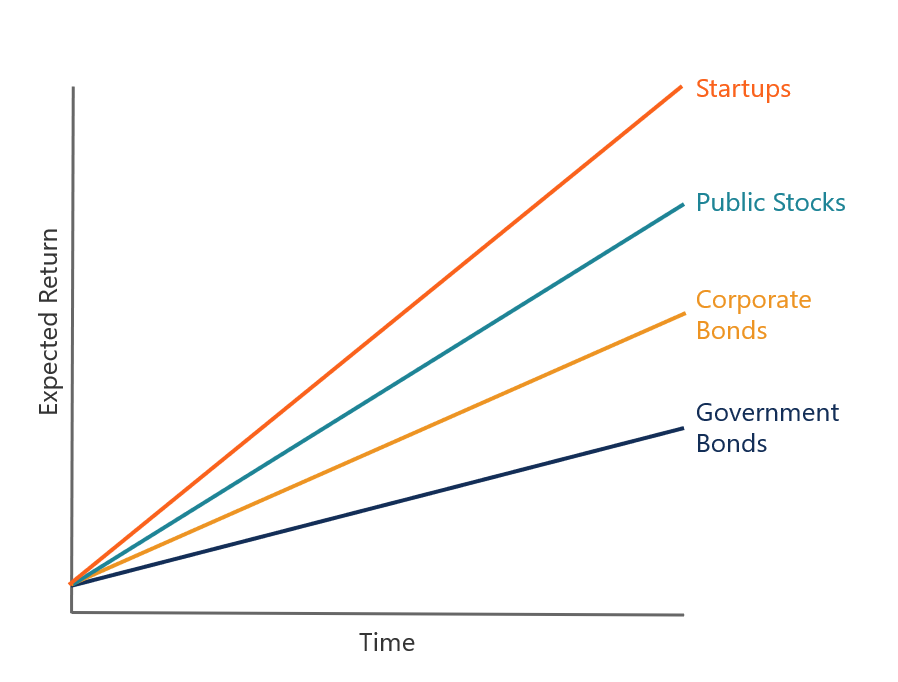 Understanding Financial Risk: A Comprehensive Guide