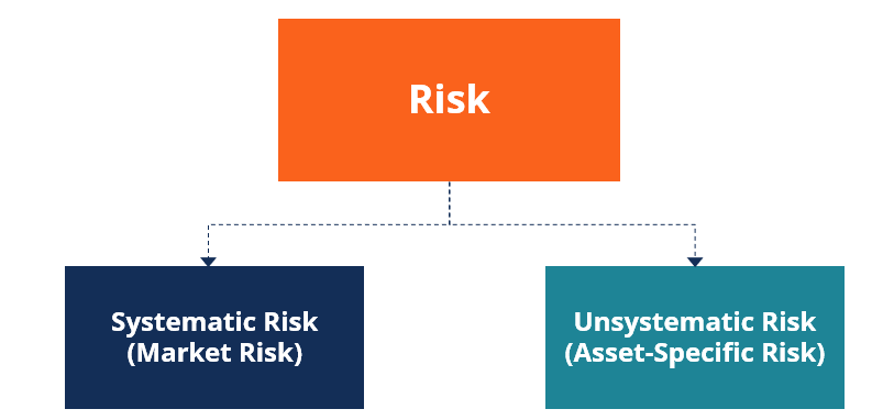 Understanding Financial Risk: A Comprehensive Guide