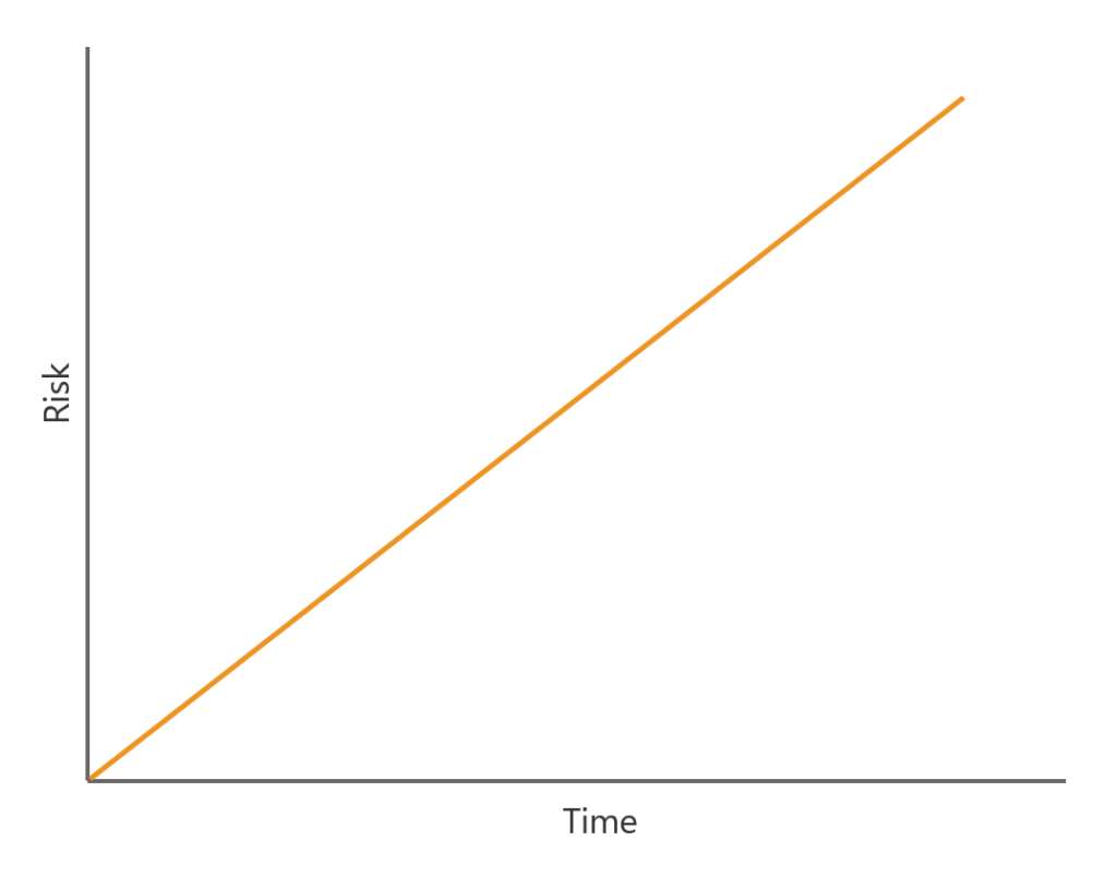 Understanding Financial Risk: A Comprehensive Guide