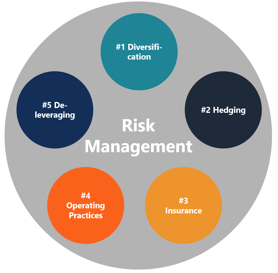 Understanding Financial Risk: A Comprehensive Guide